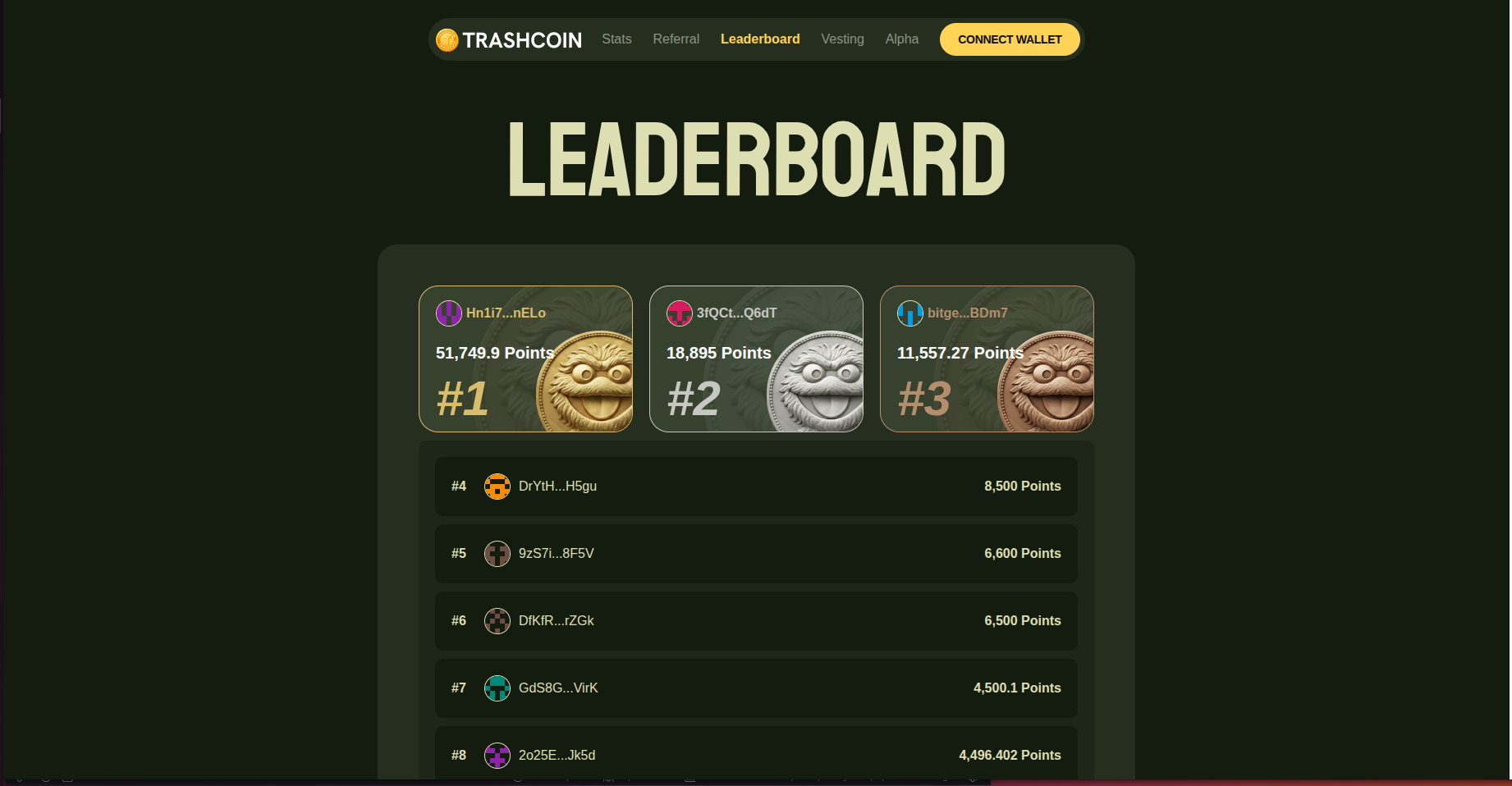 Trashcoin Leaderboard